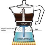 Hvilket er bedre: dryp- eller geyser-kaffemaskine