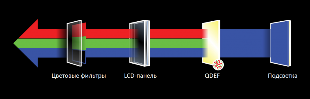 NANO-celle
